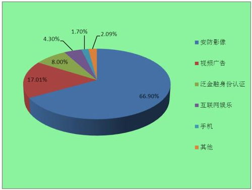 2022年計(jì)算機(jī)視覺行業(yè)市場(chǎng)應(yīng)用場(chǎng)景與發(fā)展趨勢(shì)分析