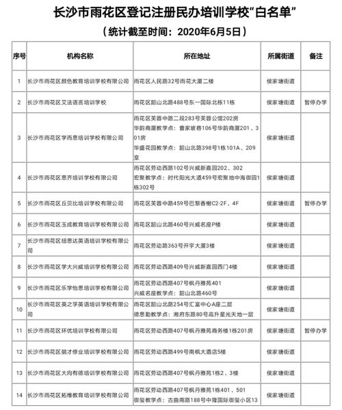 雨花區民辦非學歷業余培訓學校白名單與短期企業內部管理培訓解析