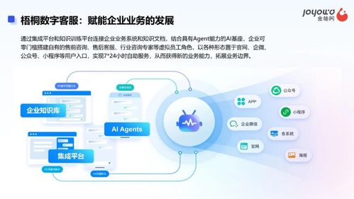 梧桐數(shù)字員工 重塑企業(yè)培訓的效率與靈活性